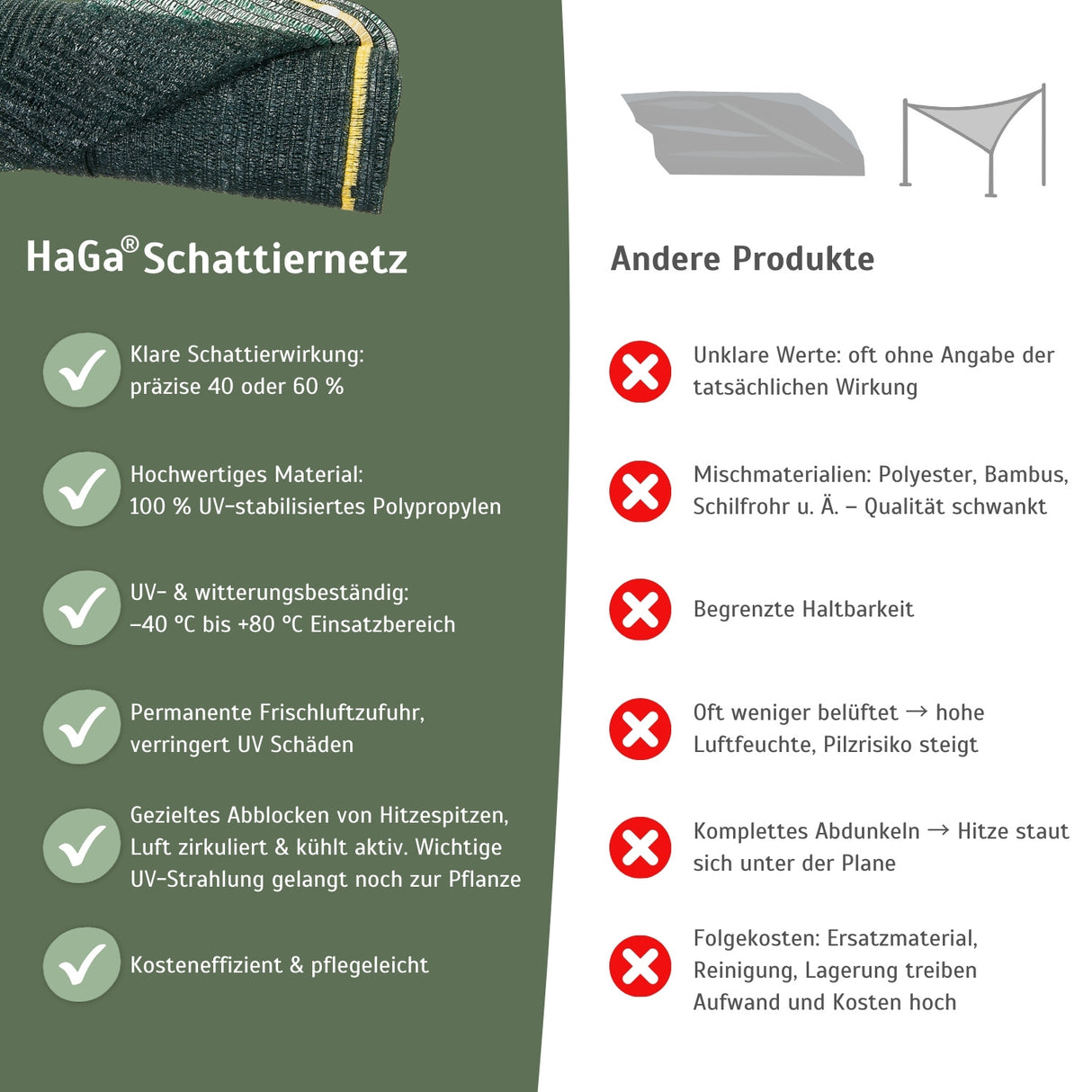 Schattiernetz – Sonnenschutz für Gewächshäuser und Pflanzen – HaGa-Welt