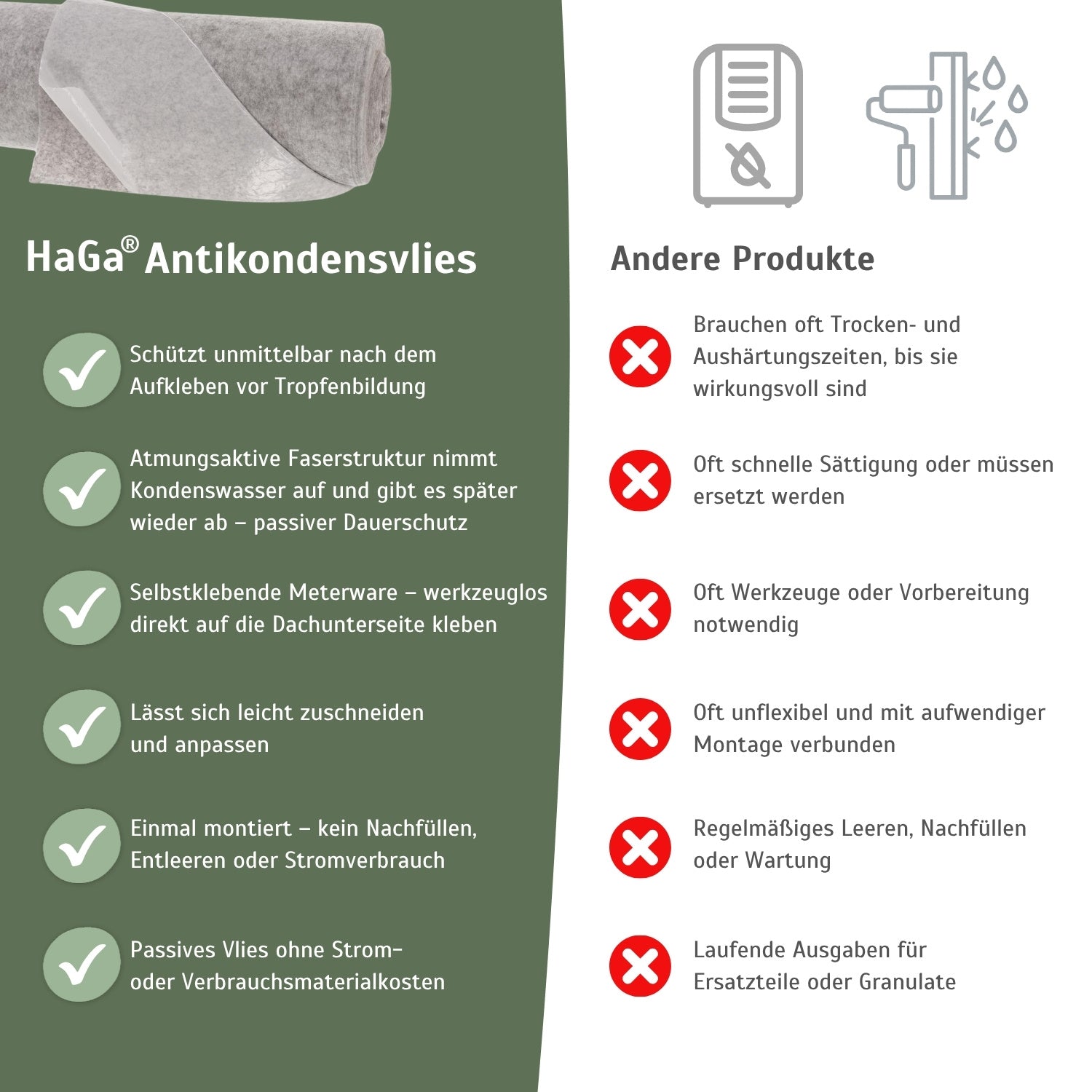 Antikondensvlies 95 g/m² 1,2m Breite Meterware selbstklebend, effektiver Schutz vor Feuchtigkeit – HaGa-Welt