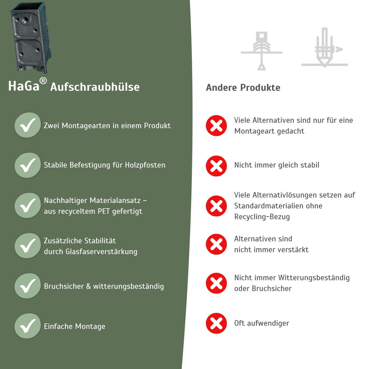 Aufschraubhülse für Holzpfosten 7x7cm Pfostenanker Pfostenanker – HaGa-Welt