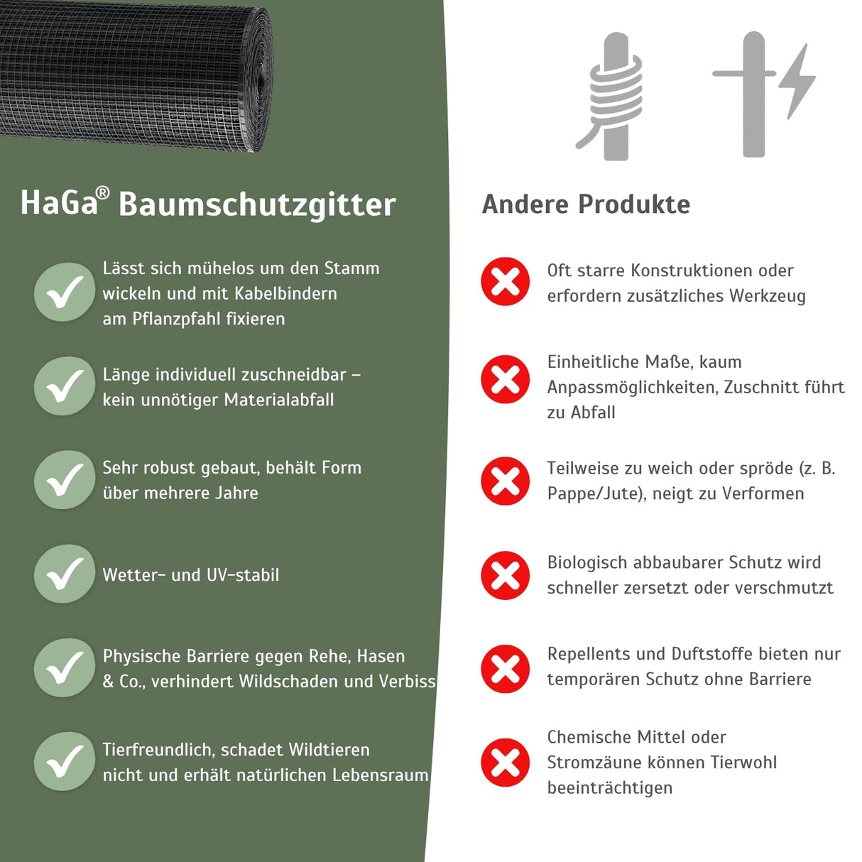 Premium Baumschutzgitter – extra starker Verbissschutz und Baumschutz – HaGa-Welt