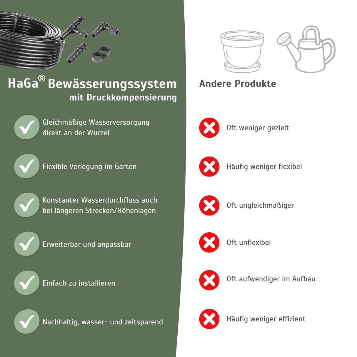 Bewässerungssystem mit Tropfschlauch mit oder ohne Druckkompensierung – HaGa-Welt