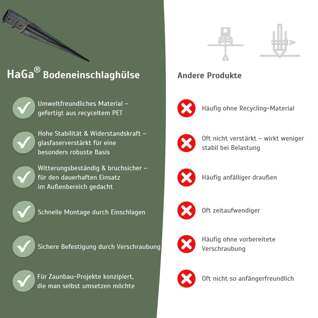 Bodeneinschlaghülse für Holzpfosten 7x7cm Pfostenhalter – HaGa-Welt