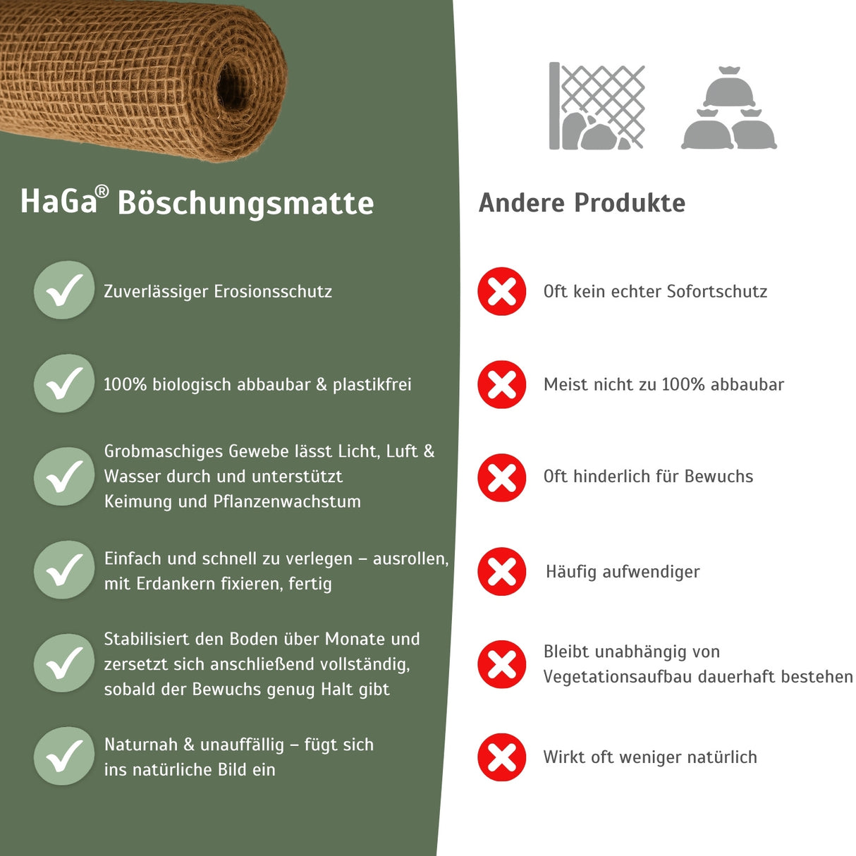 Böschungsmatte – effektiver und nachhaltiger Schutz vor Bodenerosion