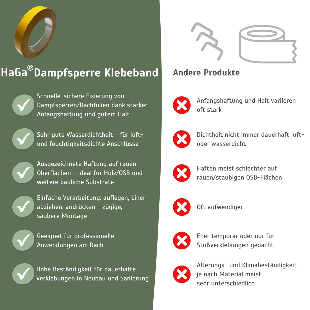 Doppelseitiges Dampfsperre Klebeband N2 – perfekt zur Befestigung von Dampfsperren