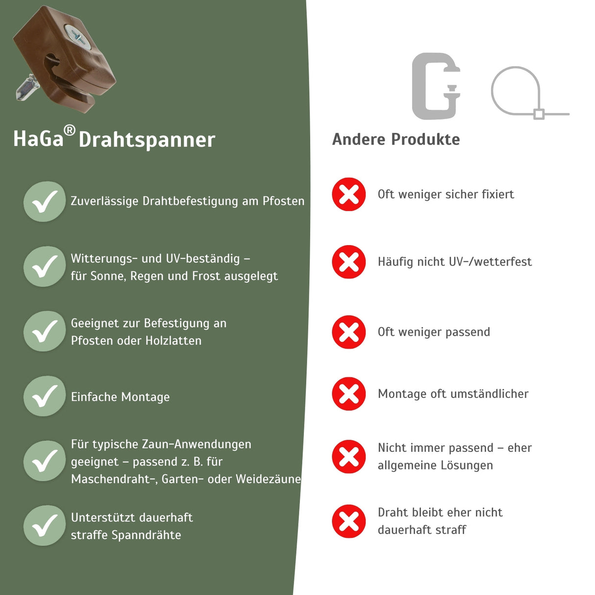 Drahthalter mit Schraube Spanndrahthalter 16mm x 26mm – HaGa-Welt