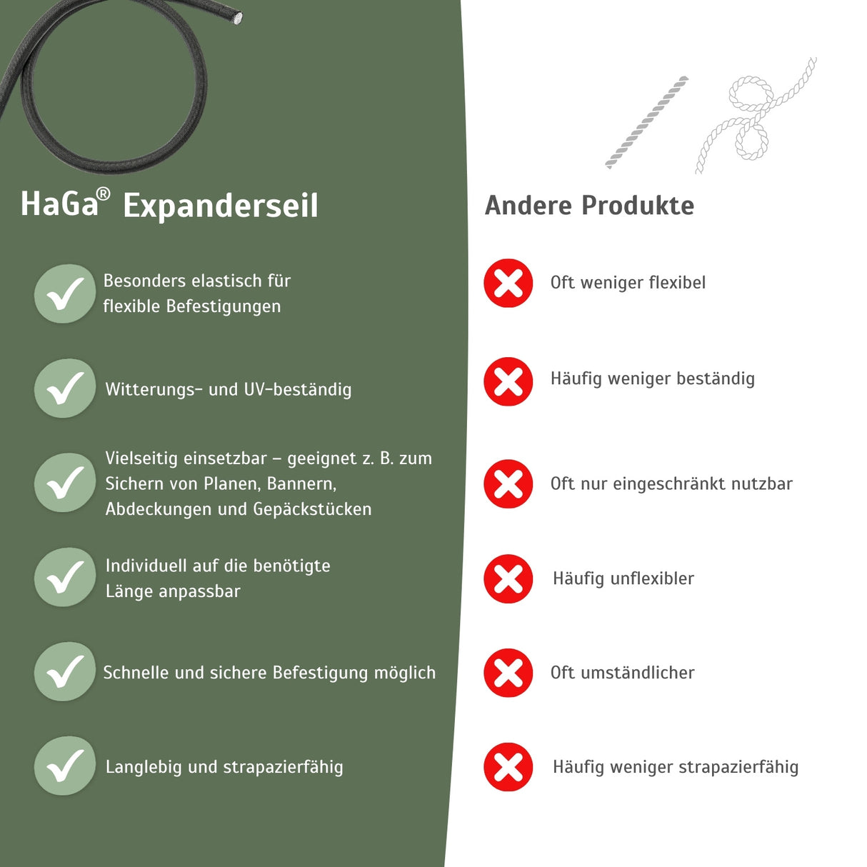 Expanderseil – elastisches Seil für flexible Befestigung – HaGa-Welt