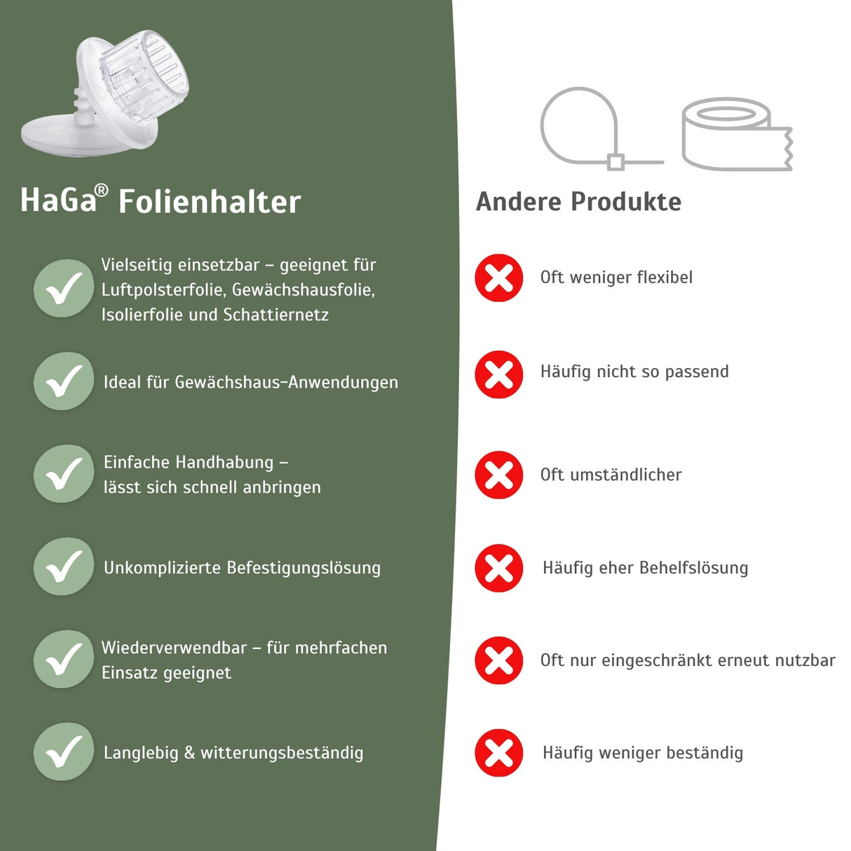 Folienhalter für Isolierfolie, Luftpolsterfolie, Noppenfolie & Schattiernetze – HaGa-Welt