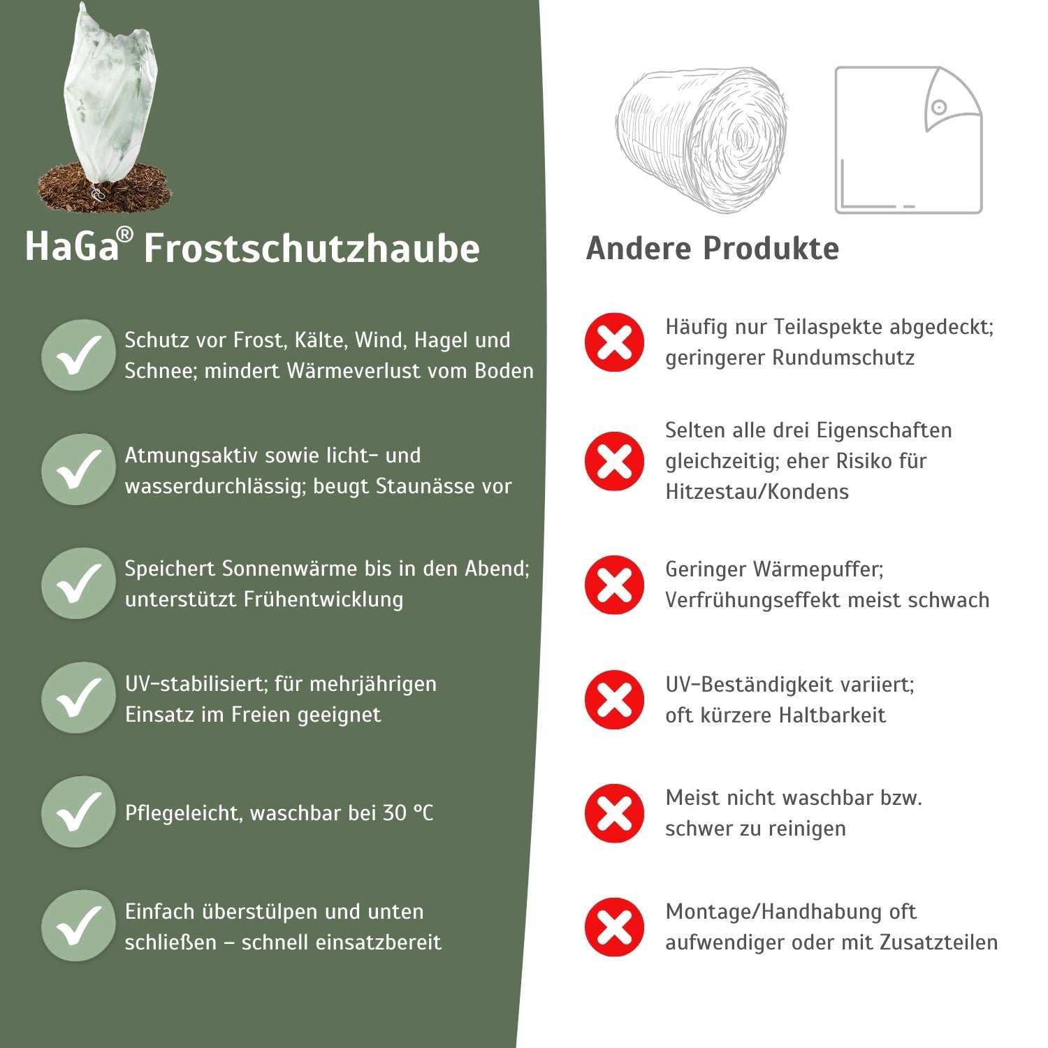Frostschutzhaube, 50 g/m² – Schutzhaube für Pflanzen, perfekt gegen Frost – HaGa-Welt