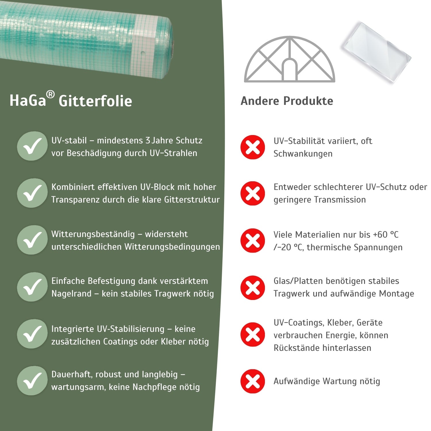 Gitterfolie – verstärkte Folie für Gewächshausbau – HaGa-Welt