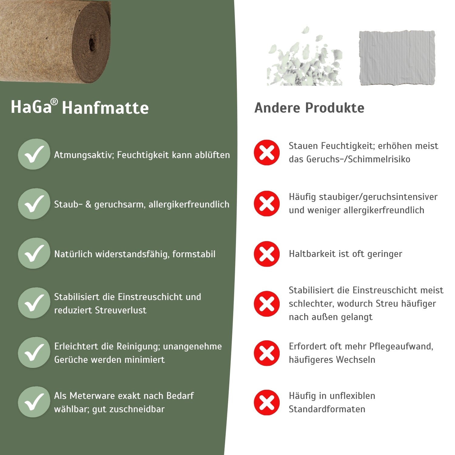 Hanfmatte - atmungsaktive Hanfmatte, perfekte Unterlage für Kleintierstreu – HaGa-Welt