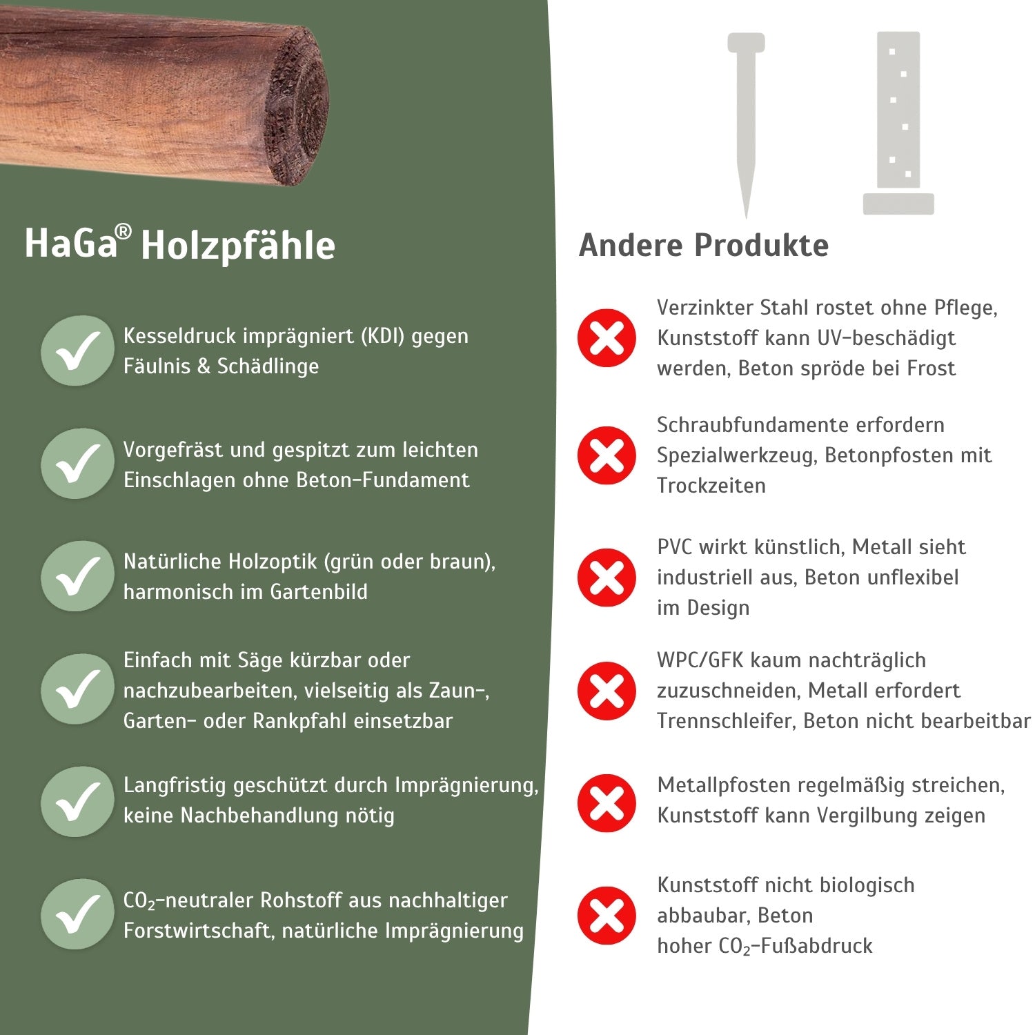 Holzpfahl, KDI grün – widerstandsfähig für den Zaun- und Gartenbau – HaGa-Welt