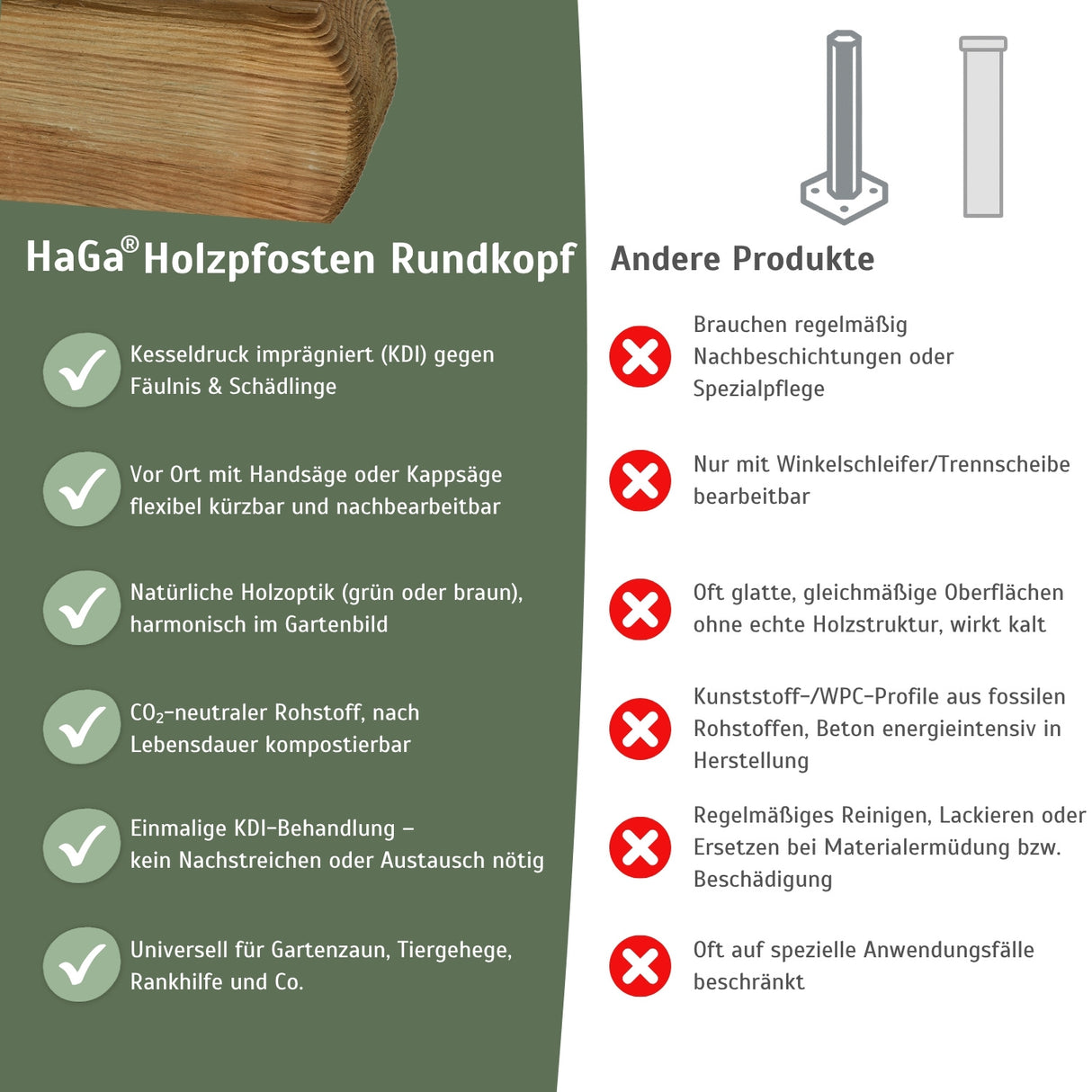 Holzpfosten mit Rundkopf, KDI-grün – stabiler Pfosten für Ihren Gartenzaun – HaGa-Welt