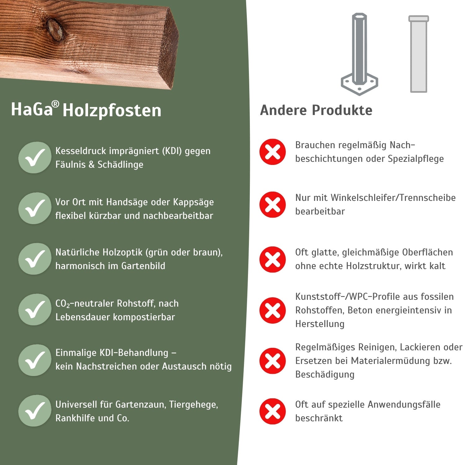 Holzpfosten, KDI-braun – Zaunpfosten für Ihren Gartenzaun – HaGa-Welt