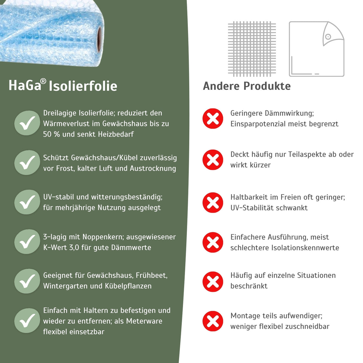 Isolierfolie, 1,5m Breite 3-lagig Meterware – effektiver Frostschutz für Gewächshäuser – HaGa-Welt