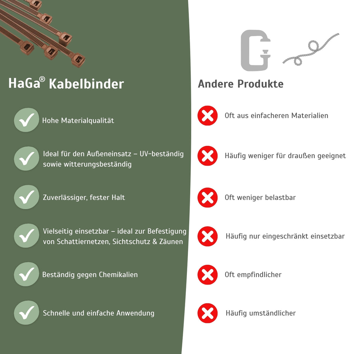 Kabelbinder, 100 Stück, 300 mm x 3,6 mm, für vielfältige Befestigungsmöglichkeiten – HaGa-Welt