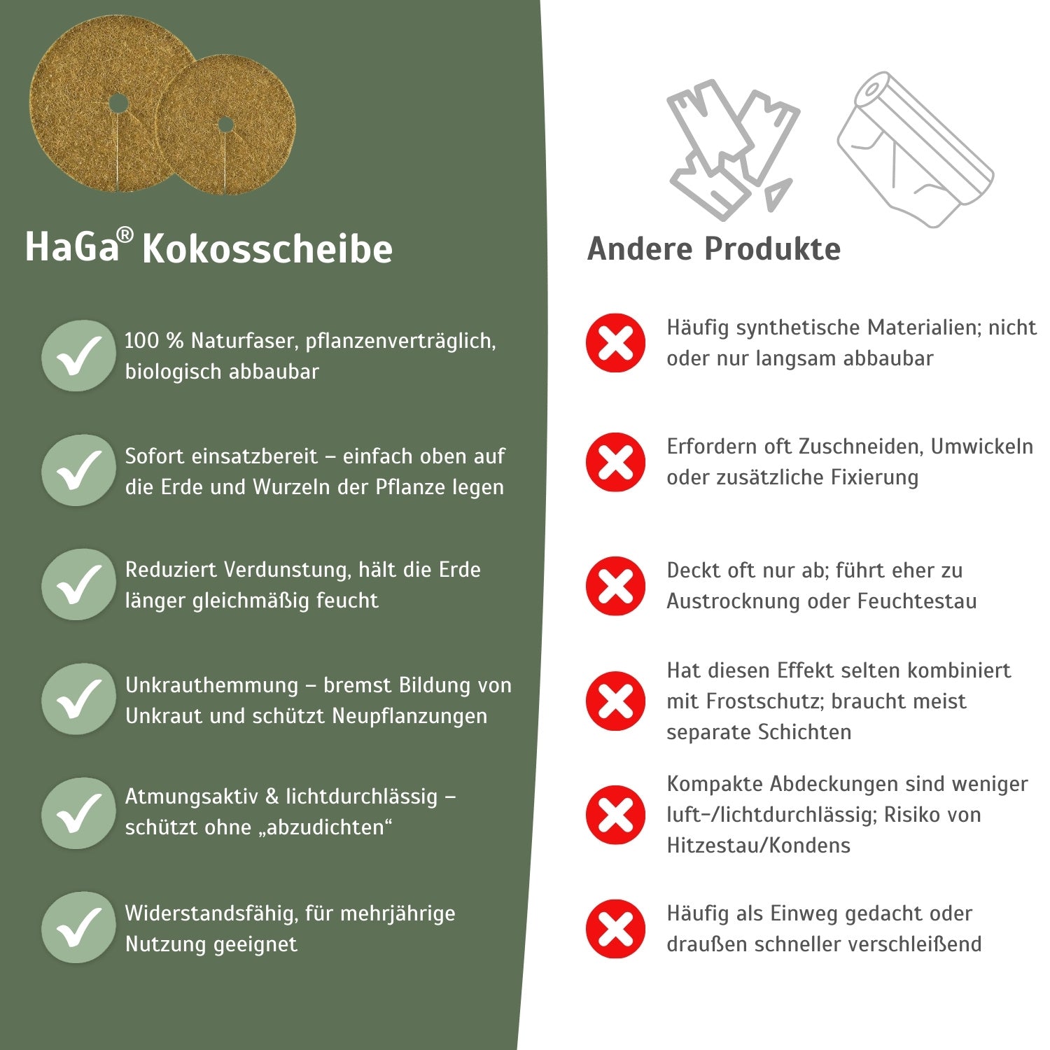 Kokosscheibe Kübelabdeckung Winterschutz für Topfpflanzen versch. Größen – HaGa-Welt