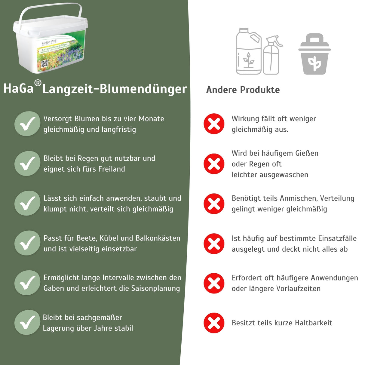 Langzeit Blumendünger - Mineraldünger für Blumen und Pflanzen – HaGa-Welt