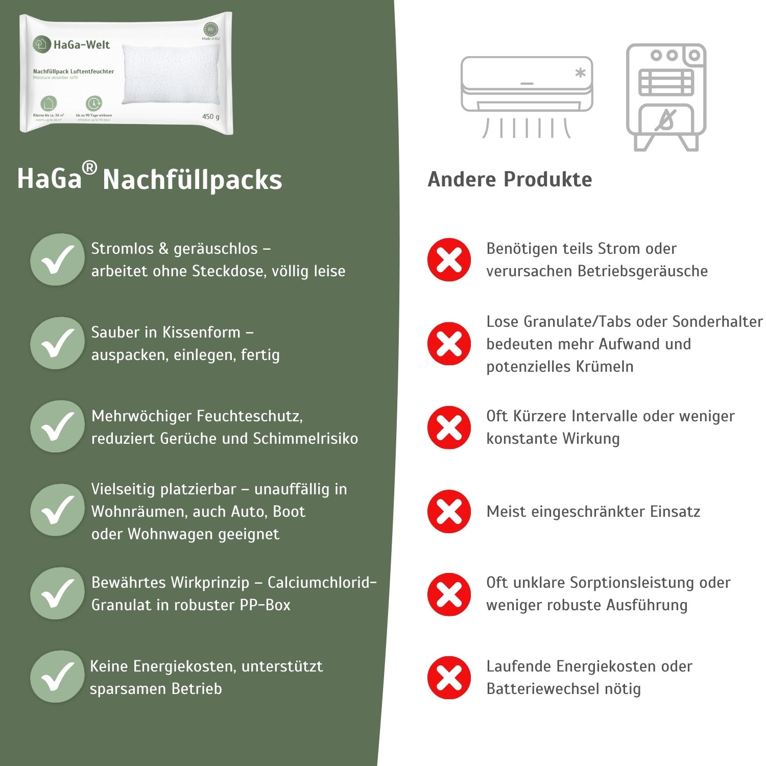 Nachfüllpack 450 g für Luftentfeuchter – Luftentfeuchter Granulat für gutes Raumklima – HaGa-Welt