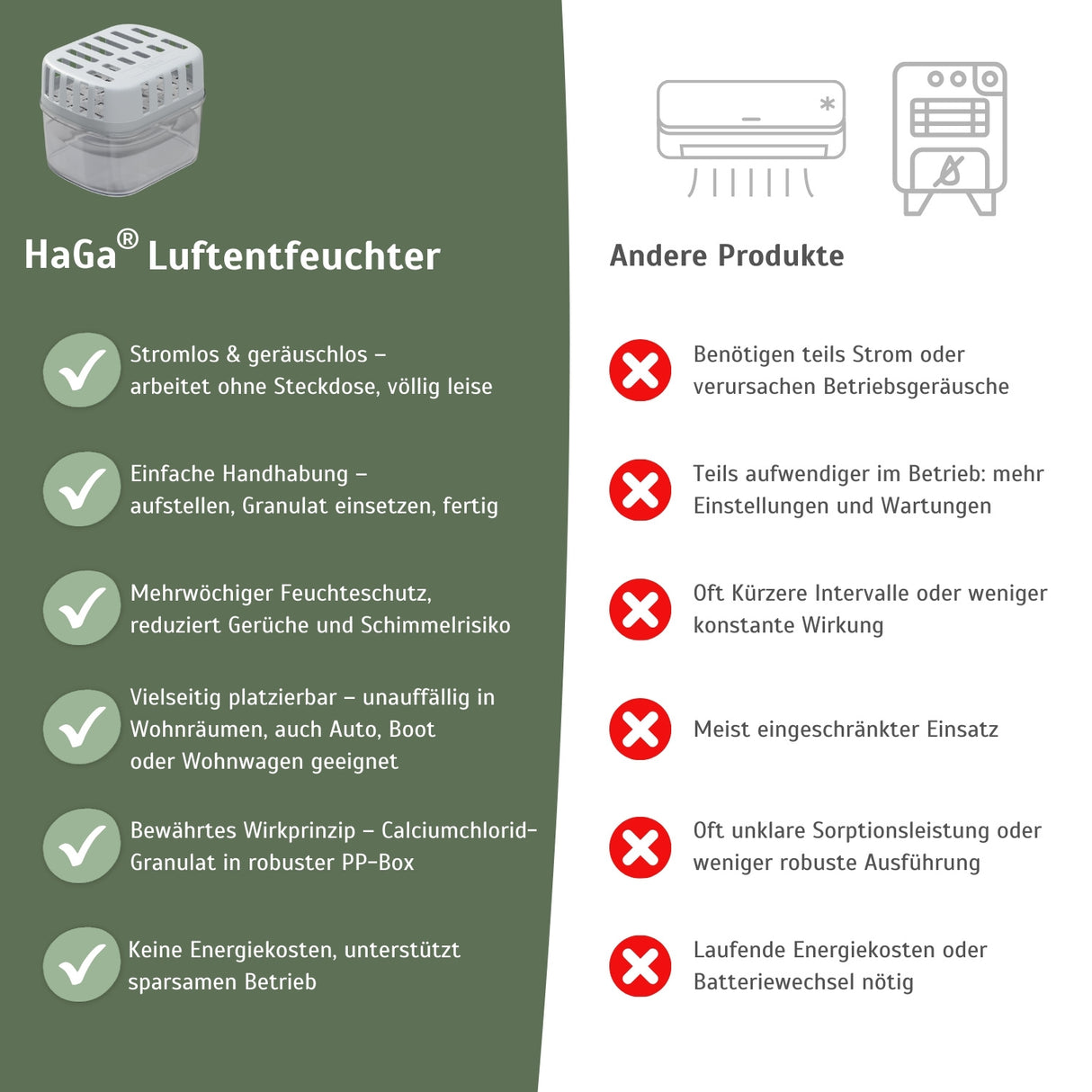 Luftentfeuchter Set inkl. Nachfüllpacks –Gutes Raumklima für Räume bis zu 36 m² – HaGa-Welt