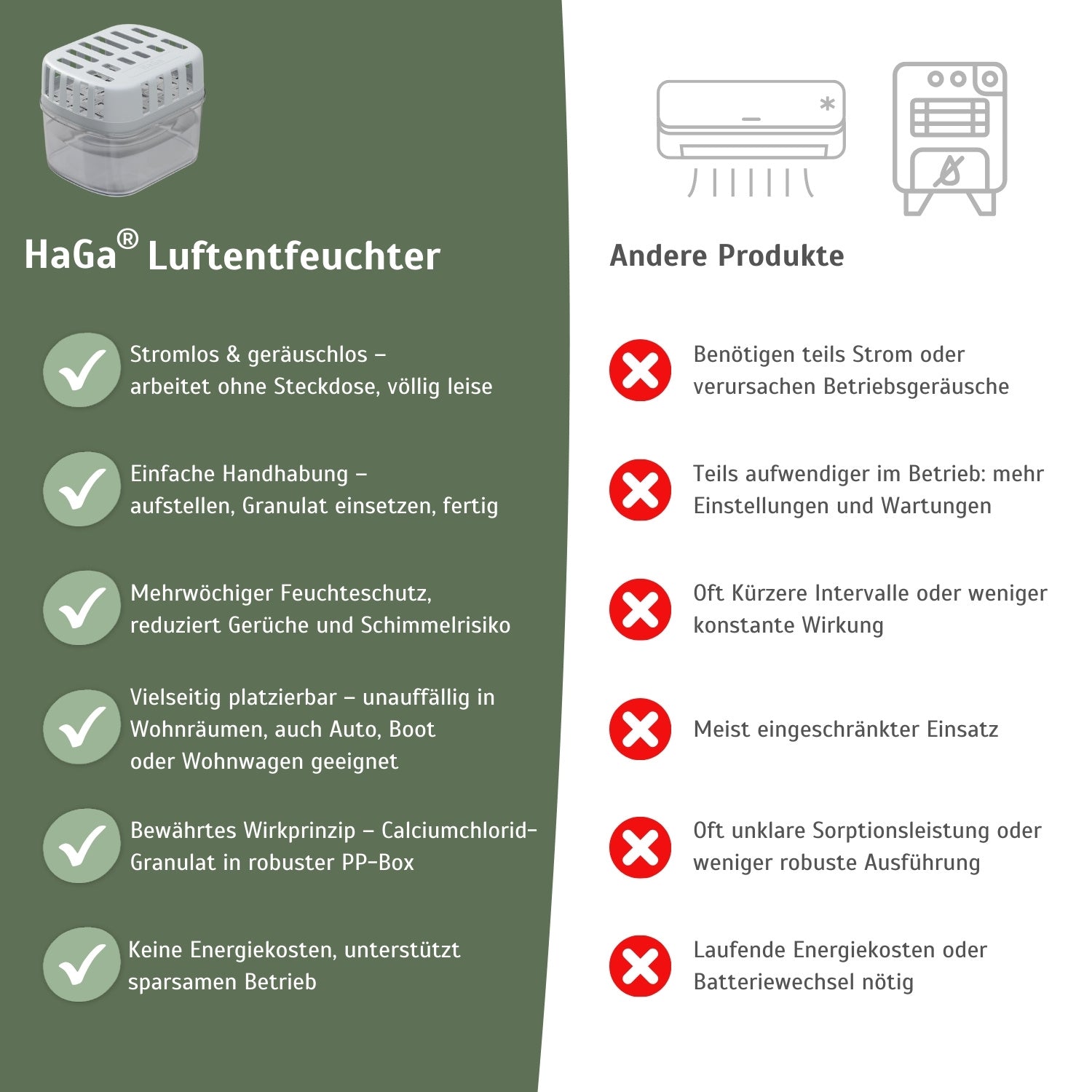 Luftentfeuchter Set inkl. Nachfüllpacks –Gutes Raumklima für Räume bis zu 36 m² – HaGa-Welt