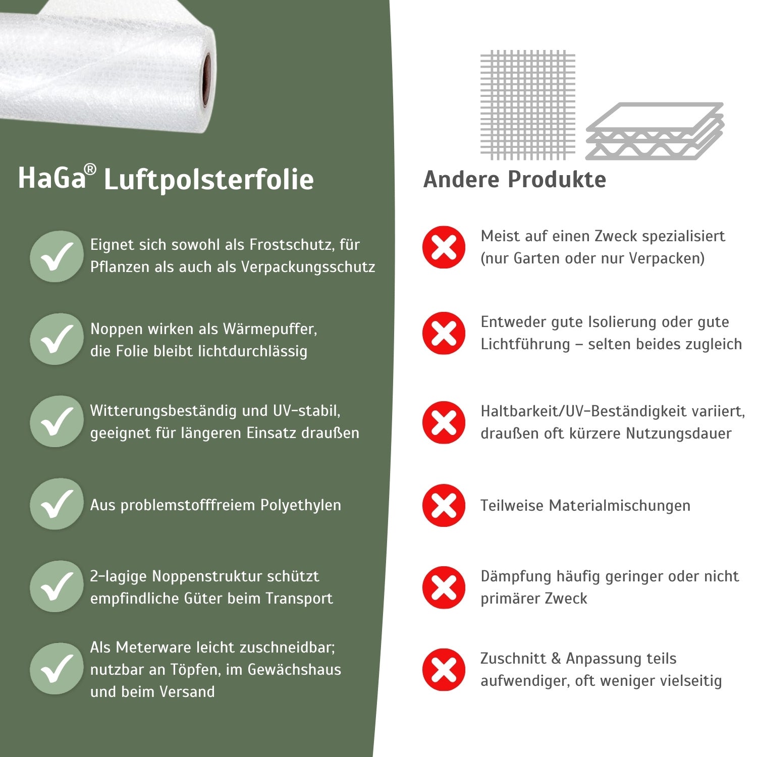 Luftpolsterfolie 1,2 m Breite 2-lagig – Vielseitiger Schutz für Pflanzen und empfindliche Gegenstände – HaGa-Welt