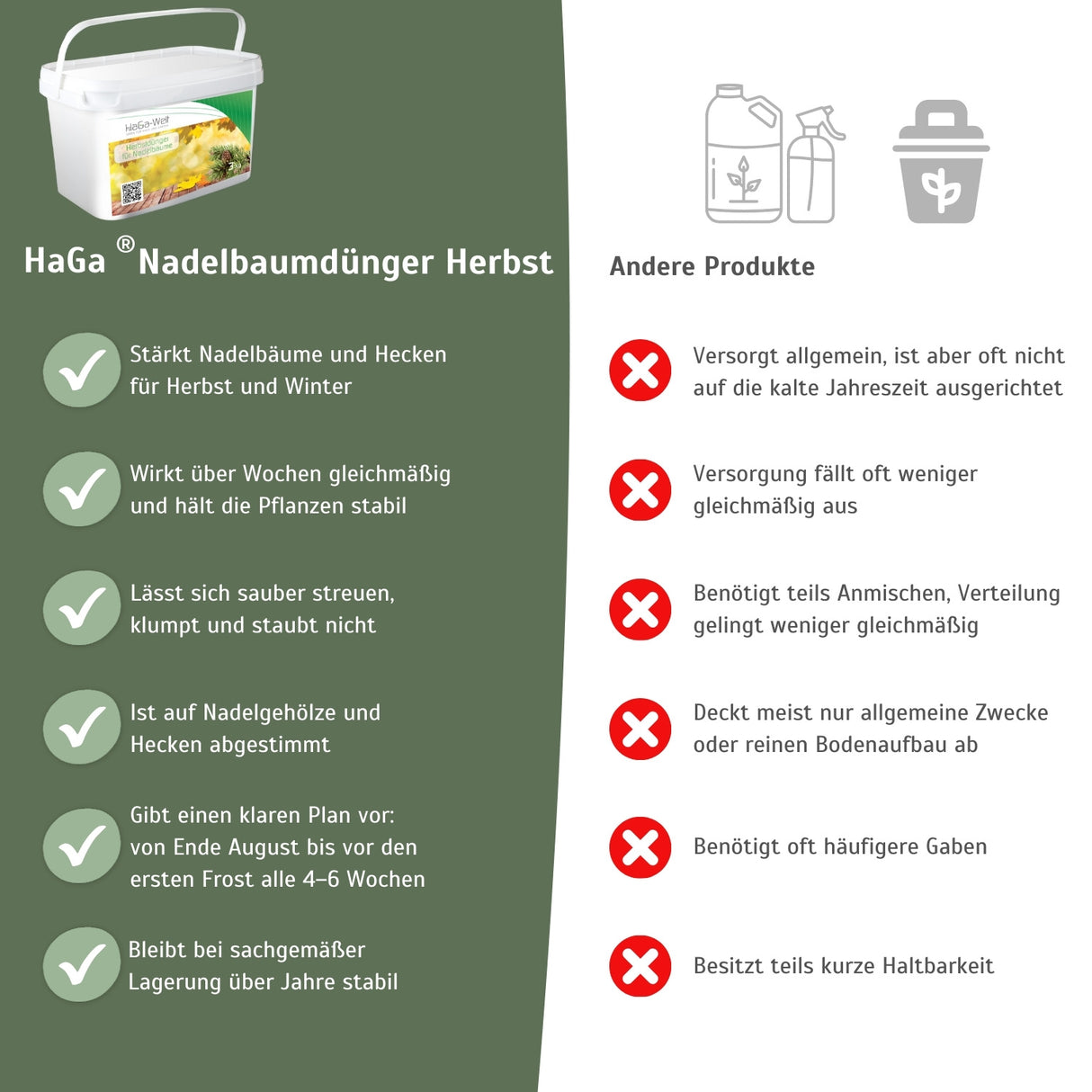 Herbstdünger für Nadelbäume - perfekte für Eibenhecken und Koniferen – HaGa-Welt