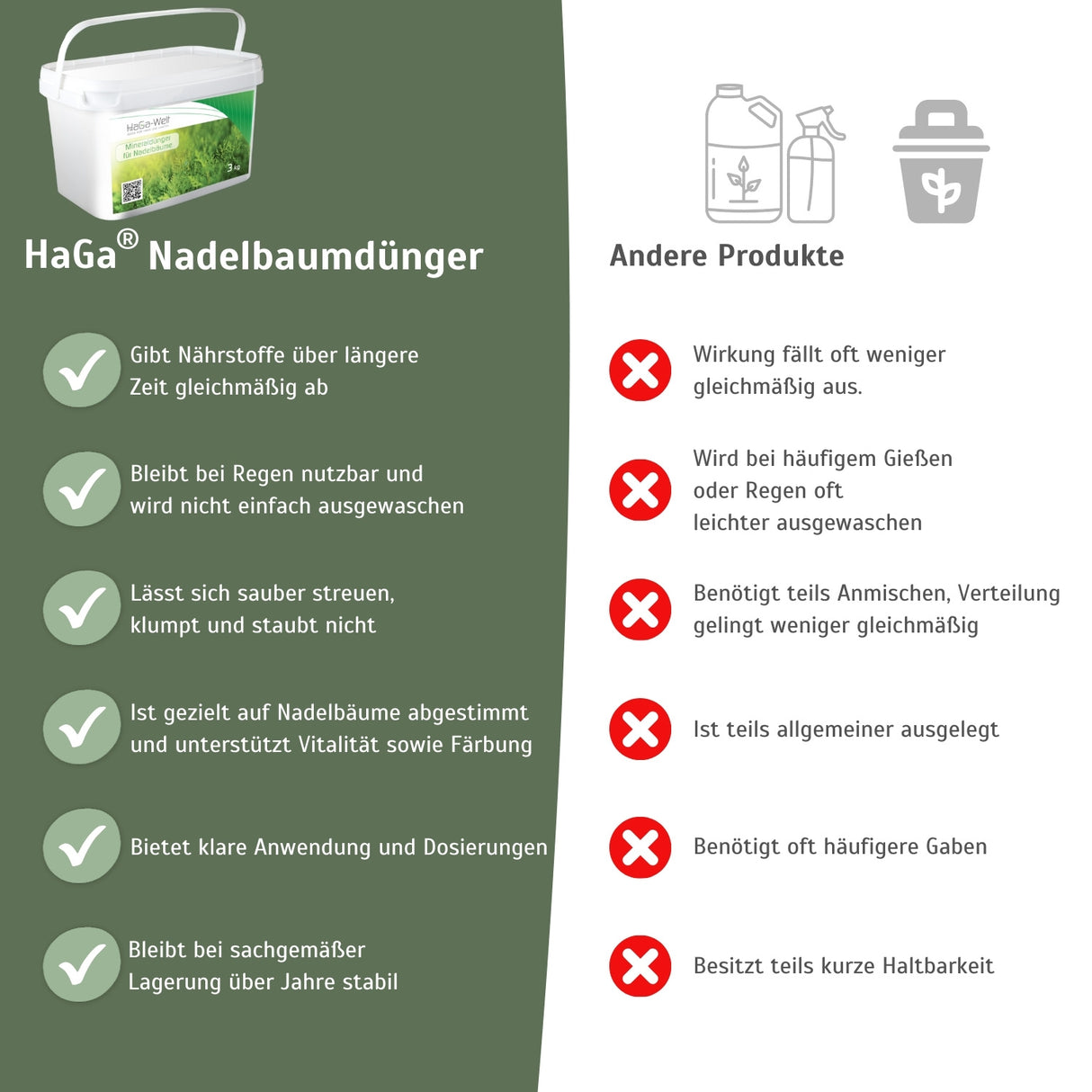 Mineralünger für Nadelbäume - perfekt für Koniferen und Eibenhecken – HaGa-Welt
