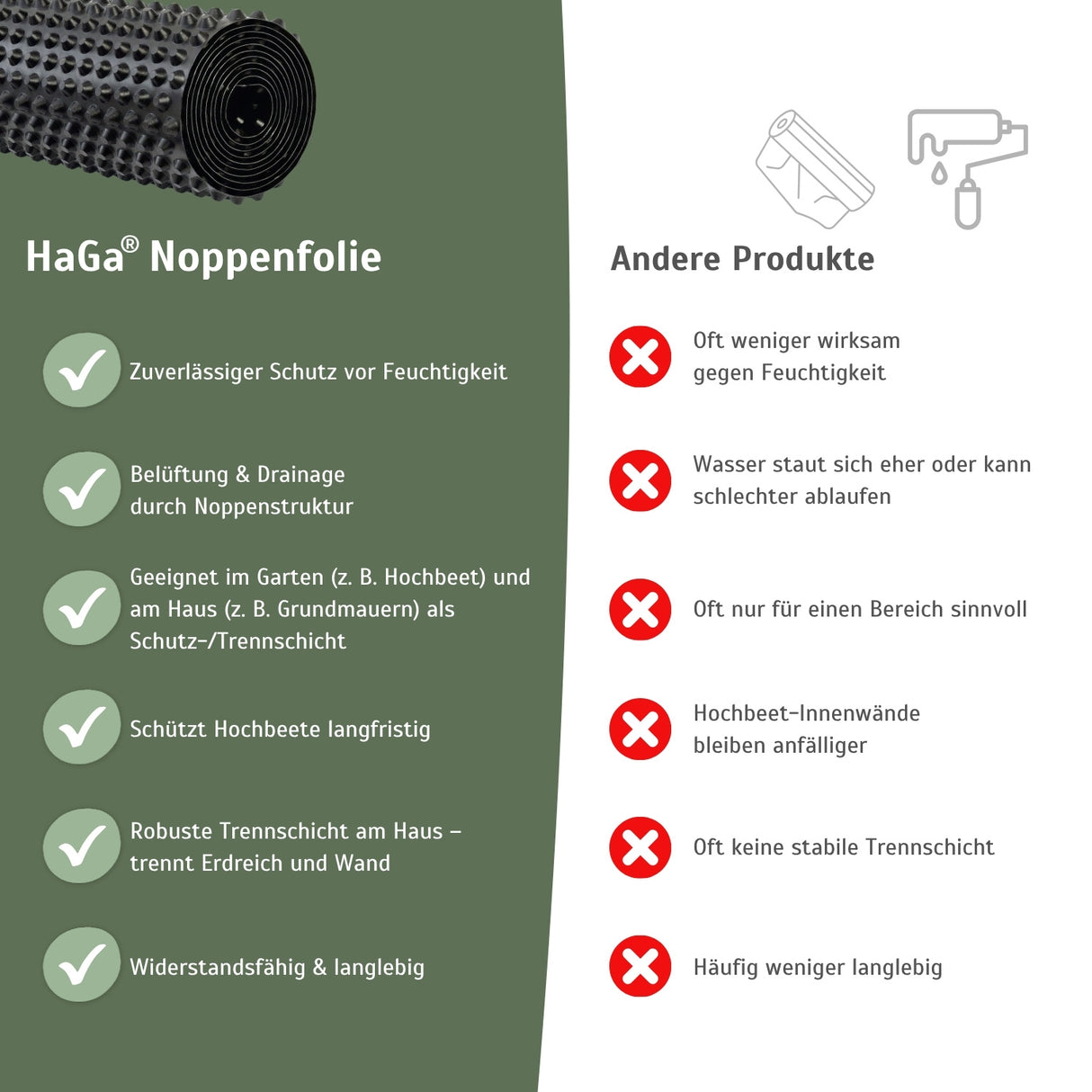 Noppenfolie – vielseitig, als Drainage im Hochbeet oder als Abdichtung beim Hausbau – HaGa-Welt