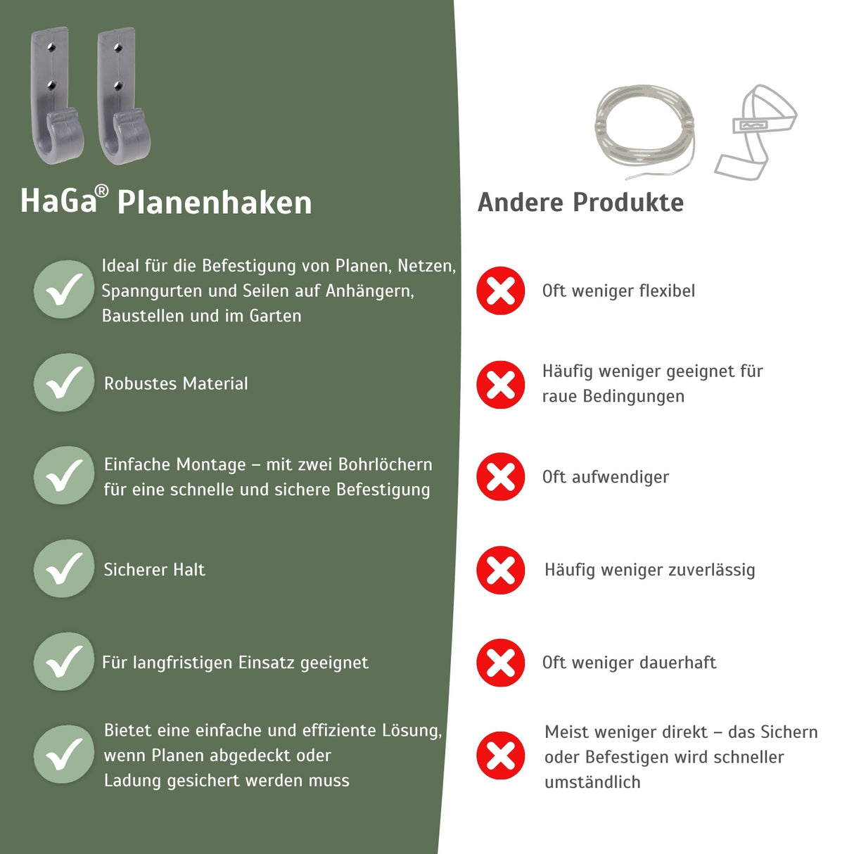 Planenhaken – für die sichere Befestigung von Anhängerplanen – HaGa-Welt