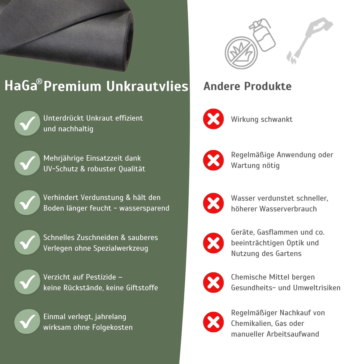 Premium+ Unkrautvlies 230 g/m² – verabschieden Sie sich von Unkraut im Garten – HaGa-Welt