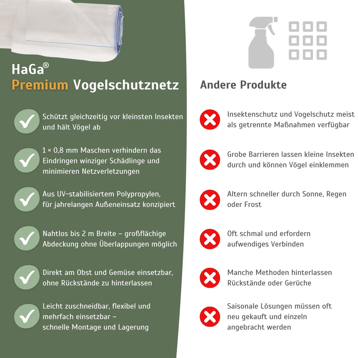 HaGa® Premium Insekten- und Vogelschutznetz Meterware , weiß in 200cm Breite – HaGa-Welt