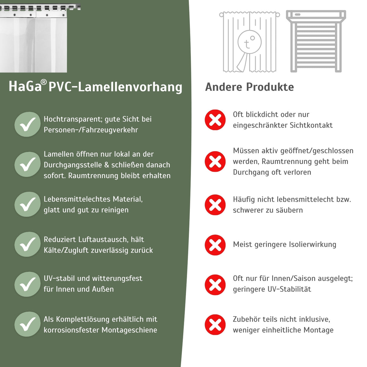 PVC-Lamellenvorhang Set 20 cm – alle Teile für einen PVC Streifenvorhang – HaGa-Welt