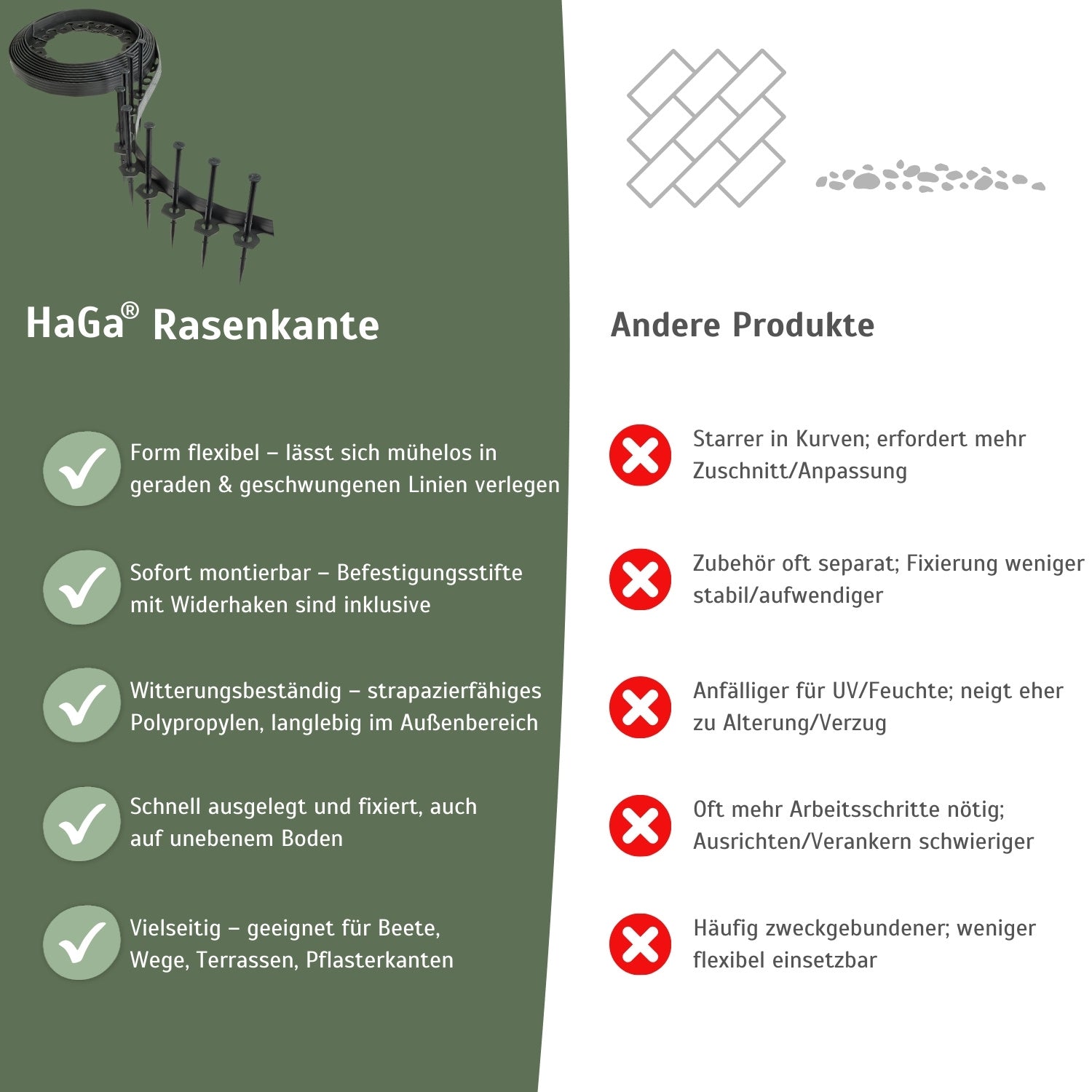 Rasenkante, flexibel 10 m x 40 mm mit 20 Befestigungstiften – Beeteinfassung leicht gemacht – HaGa-Welt