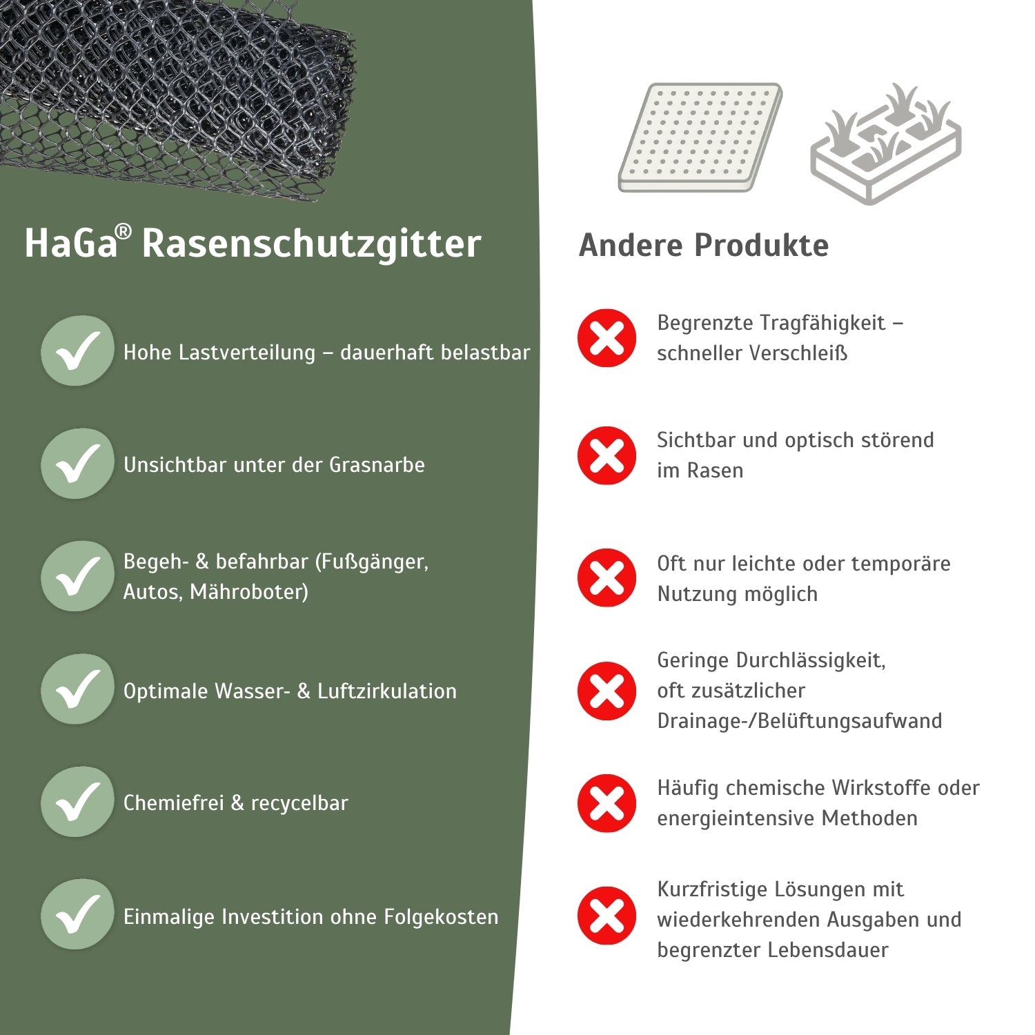Premium Rasenschutzgitter – starker Schutz für Ihren Rasen – HaGa-Welt