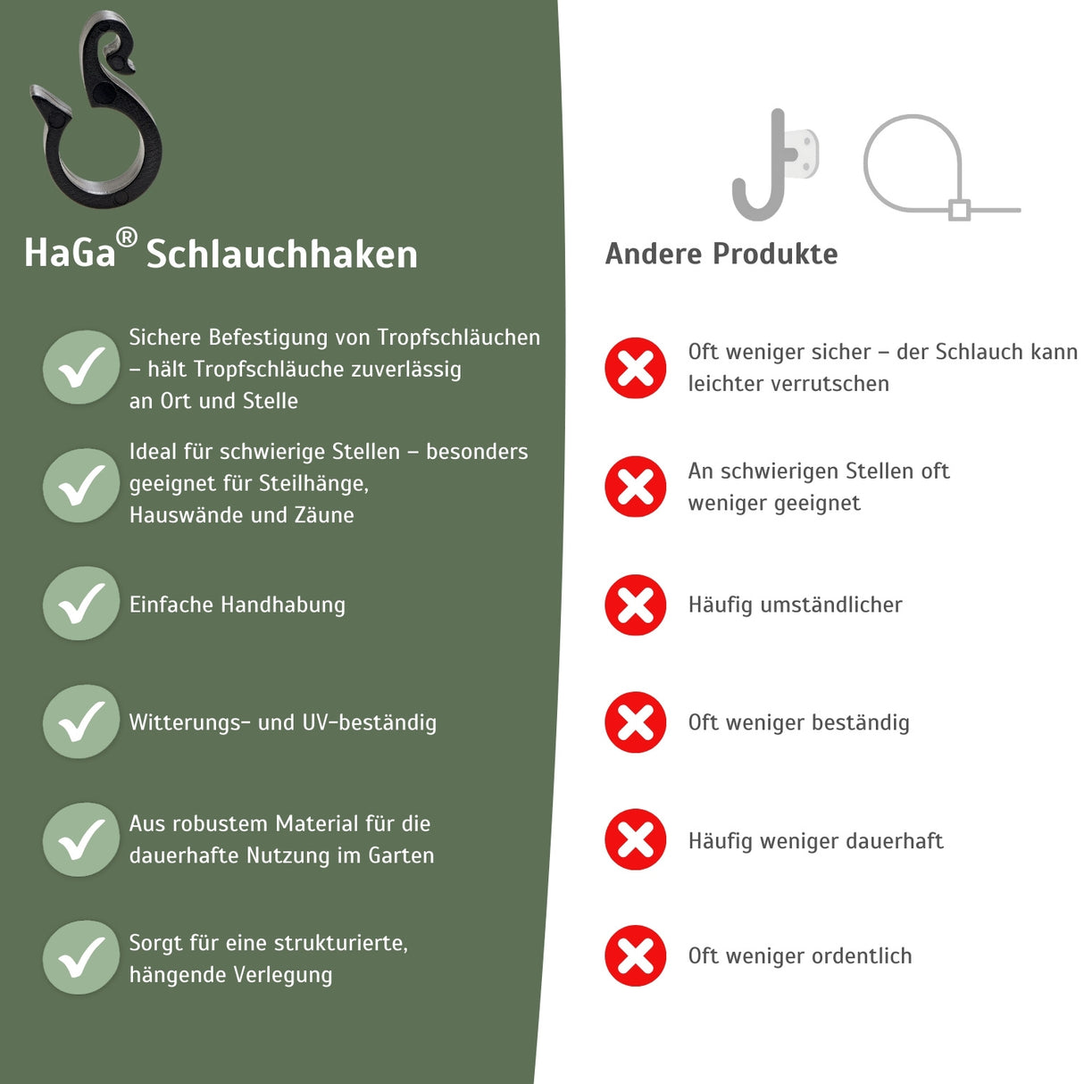 Schlauchhalter – die perfekte Aufhängung von Tropfschläuchen – HaGa-Welt