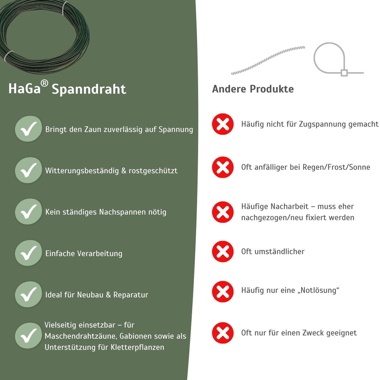 Spanndraht 3mm Gartendraht für Maschendrahtzaun – HaGa-Welt