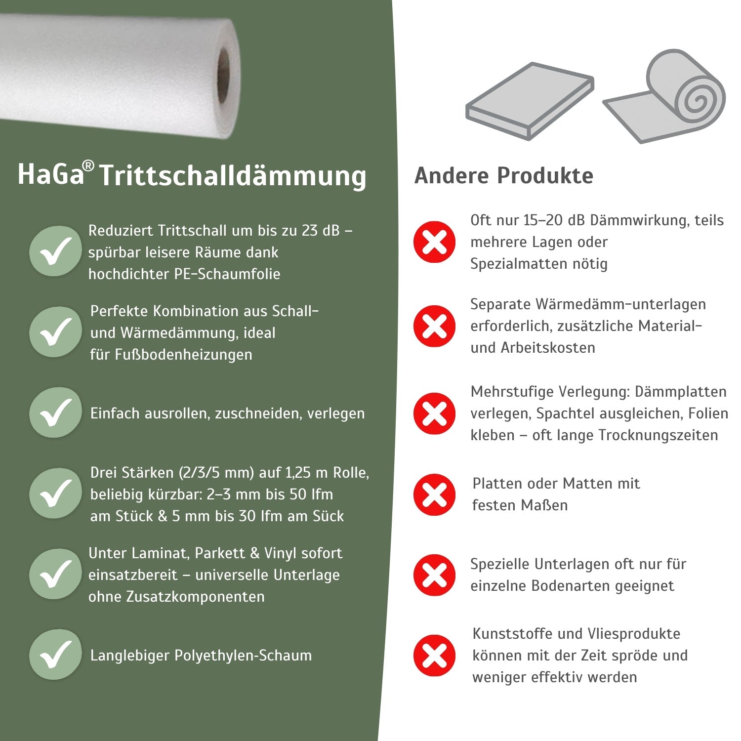Trittschalldämmung – ideale Dämmung für Fußböden – HaGa-Welt
