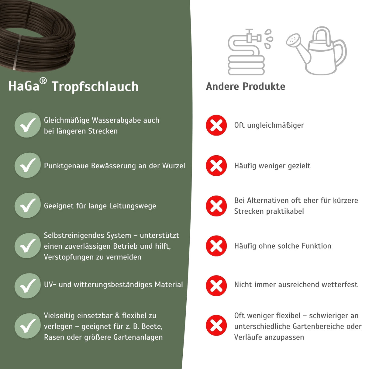 Tropfschlauch mit Druckkompensation in dunkelbraun – HaGa-Welt