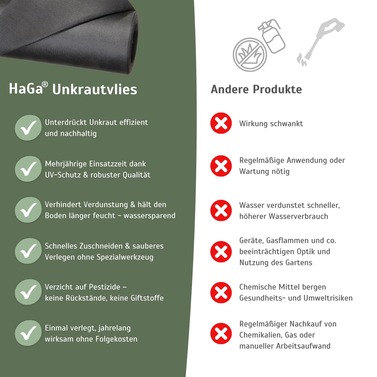 Premium-Unkrautvlies 180g/m² – maximaler Unkrautschutz – HaGa-Welt
