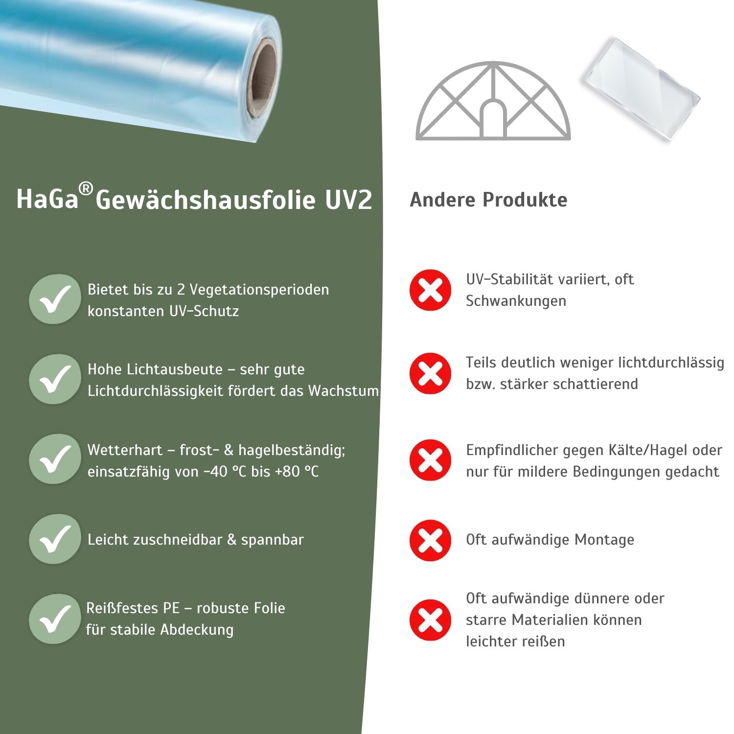 Gewächshausfolie UV2 – geeignet für Folientunnel und Gewächshäuser – HaGa-Welt