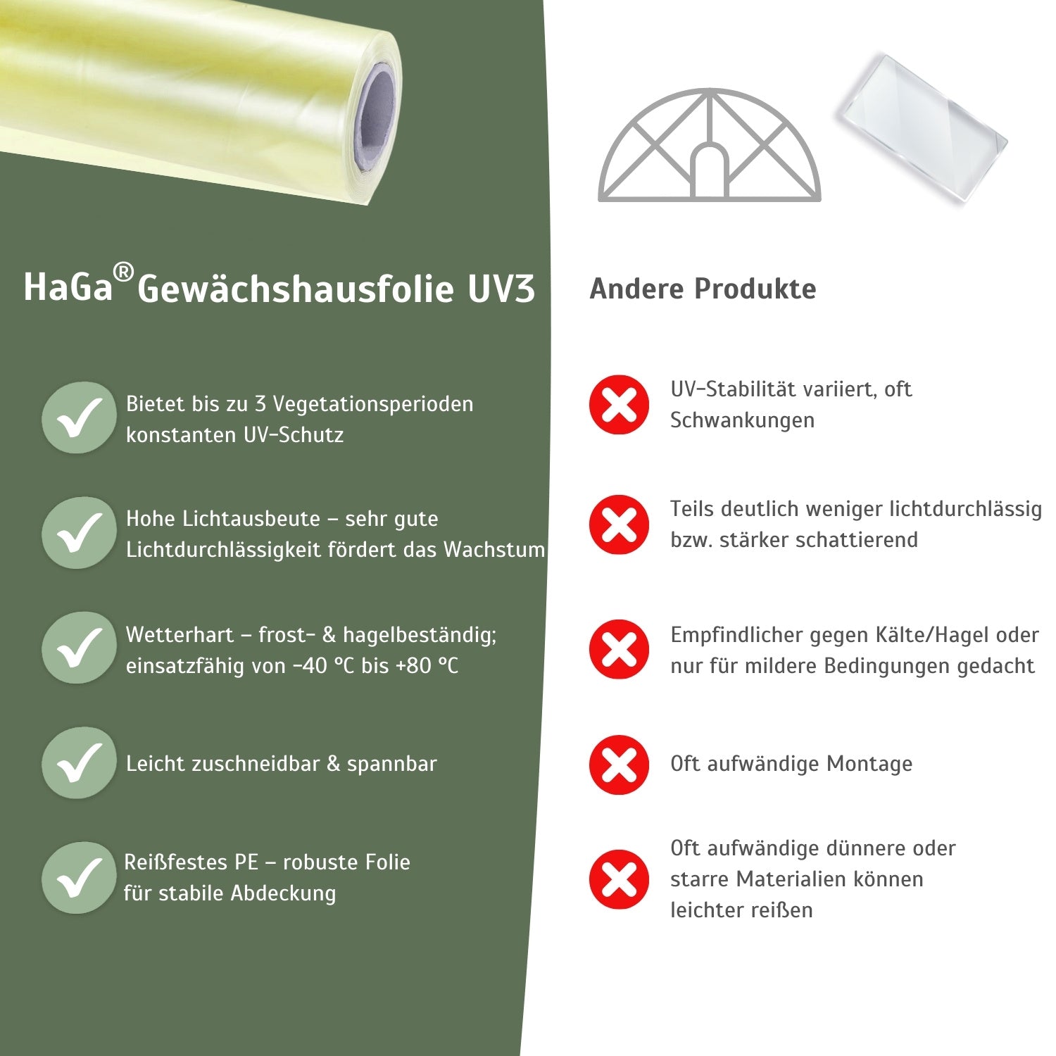Gewächshausfolie UV3 – die perfekte Folie für Ihr Gewächshaus – HaGa-Welt