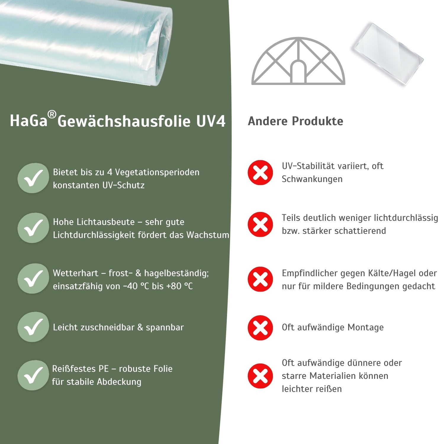 Gewächshausfolie UV4 – perfekt für Ihren Folientunnel – HaGa-Welt