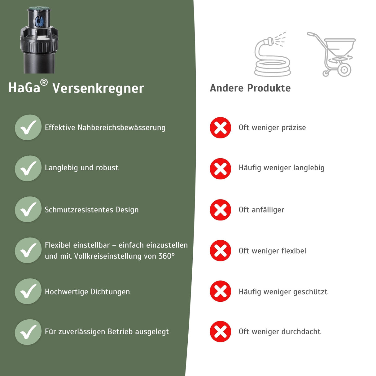 Versenkregner 5004+ Getrieberegner Rasensprenger Bewässerung für Garten – HaGa-Welt