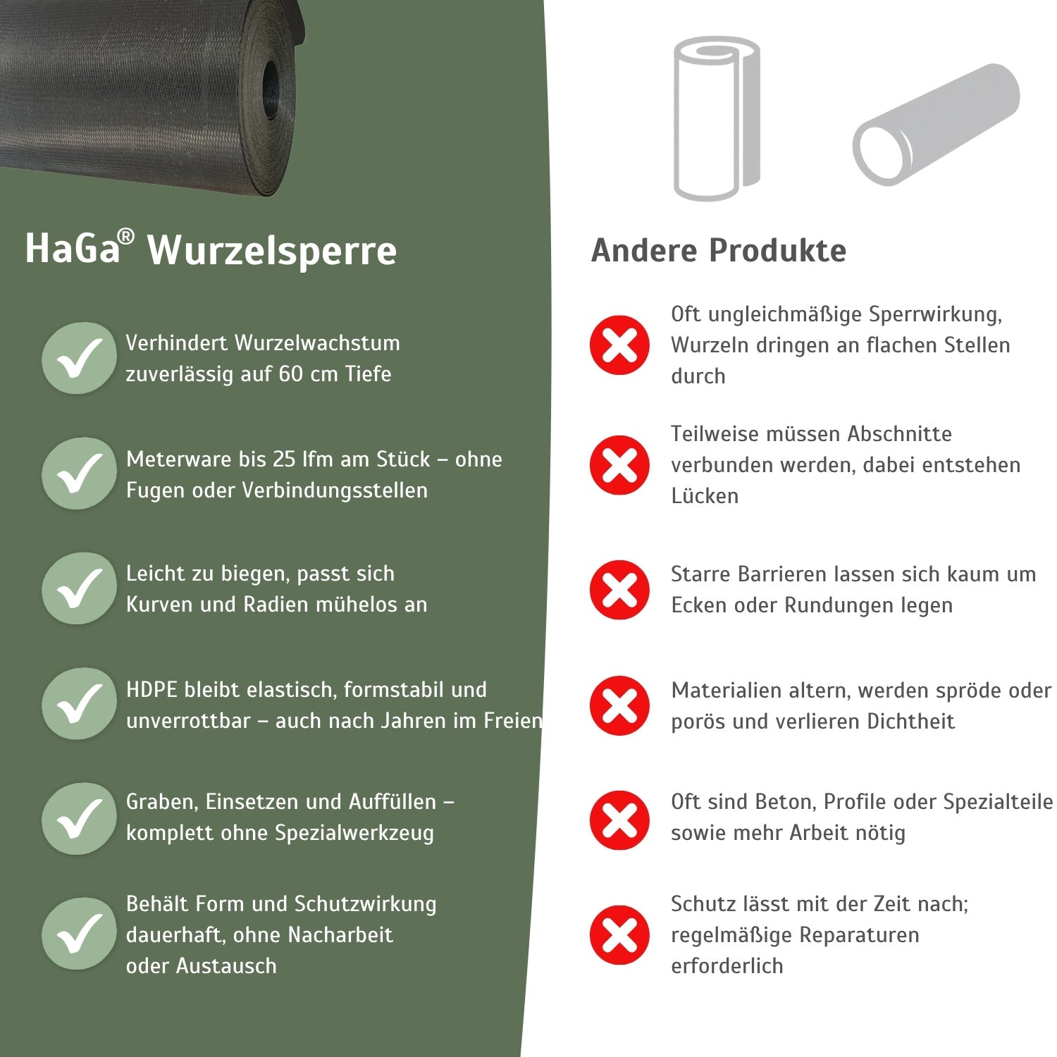 Wurzelsperre – Perfekte Rhizomsperre bei unkontrolliertem Wurzelwachstum – HaGa-Welt