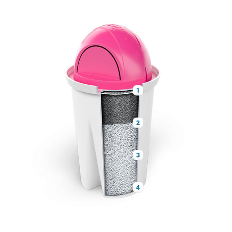 Wasserfilter-Kartusche AquaClassic 150 Liter verschiedene Varianten – HaGa-Welt