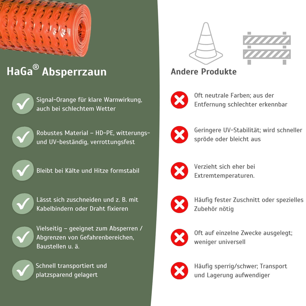 ABSPERRZAUN 1,2m Höhe 50mm x 35mm Masche Bauzaun Warnzaun – HaGa-Welt