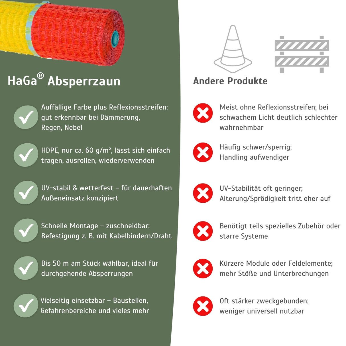 Absperrzaun Warnzaun HaGa® Zaun reflektierend 0,9m Höhe 50mm Masche – HaGa-Welt