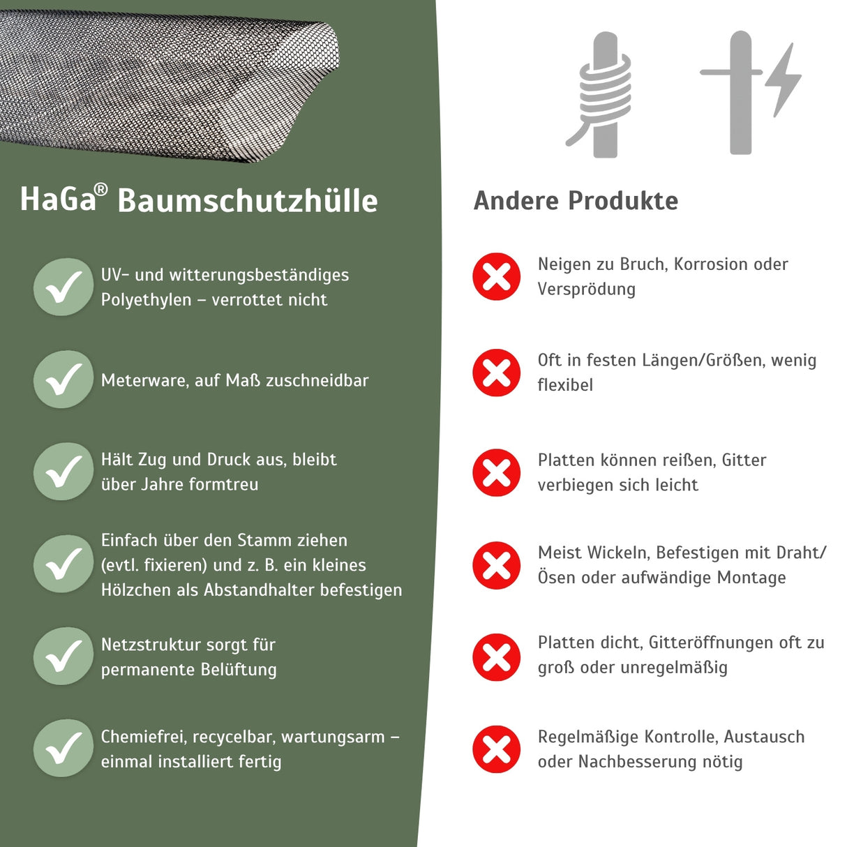 Baumschutzhülle – zuverlässiger Verbissschutz für junge Bäume – HaGa-Welt