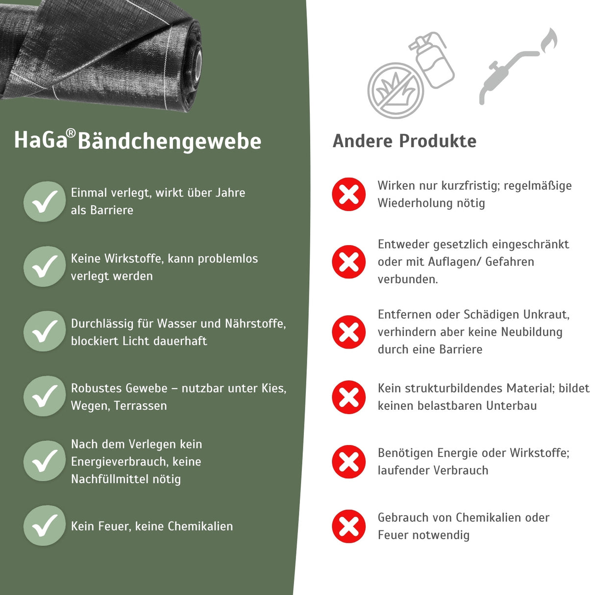 Bändchengewebe – effektive Unkrautfolie für Ihre Beete – HaGa-Welt