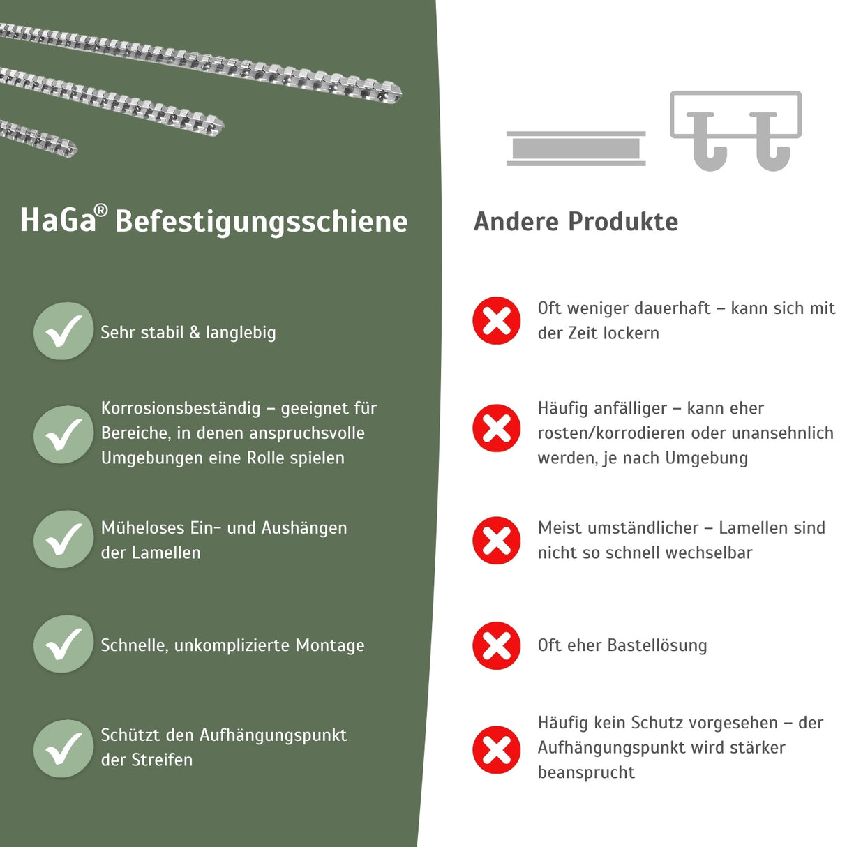 Rail de montage de différentes longueurs pour stores à lamelles et rideaux à lanières en PVC